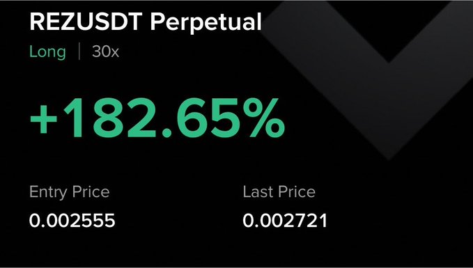 A screenshot shows a REZUSDT Perpetual long position with 30x leverage yielding a +182.65% gain, with an entry price of 0.002555 and a last price of 0.002721, aligning with the post's claim of being 182% up on $REZ.
