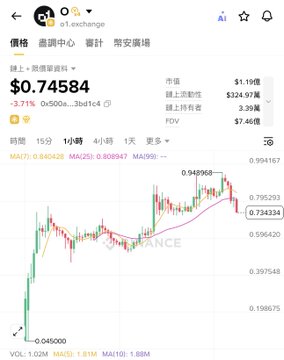 The image displays an excel chart with a line graph showcasing the price trends of new coins listed on Binance over time. The x-axis represents months, while the y-axis shows the value of these coins in dollars. There are various data points scattered across the chart, indicating different periods and prices for each coin.

The image is related to a post titled "Lately, the price trends of new coins on Binance have all been looking great O RE BTW, they're all pulling up in multiples It's the result of the market warming up, clean chips, and low-frequency multi-party shaping from listings Tomorrow, looking forward to a good result for". This post seems to be analyzing the performance of new coins on Binance platform. The post highlights that most of these coins are increasing their value, which could potentially bring financial gains to those involved in coin trading or mining.