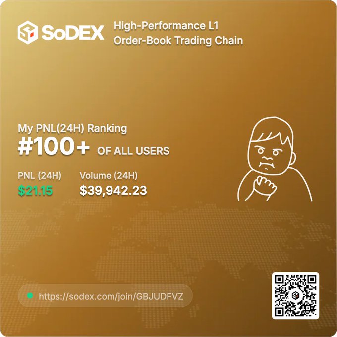A promotional graphic for SoDEX, described as a 'High-Performance L1 Order-Book Trading Chain,' showing a 'My PNL(24H) Ranking' of '#100+ OF ALL USERS' with $21.15 PNL and $39,942.23 volume, along with a referral link and QR code.