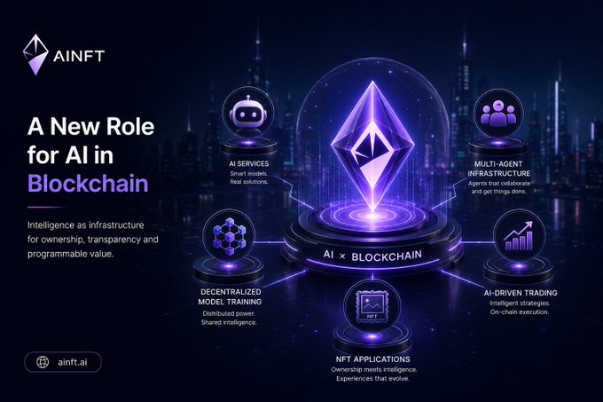 A promotional graphic for AINFT titled 'A New Role for AI in Blockchain,' depicting a glowing purple Ethereum logo surrounded by icons representing AI Services, Multi-Agent Infrastructure, Decentralized Model Training, AI-Driven Trading, and NFT Applications, with the website aINFT.ai.