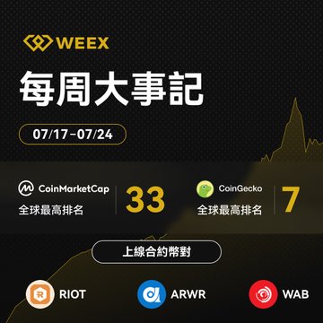 A Weex weekly recap graphic dated '07/17-07/24' displays the date range with CoinMarketCap ranking of 33 and CoinGecko ranking of 7, listing new contracts including RIOT, ARWR, and WAB.