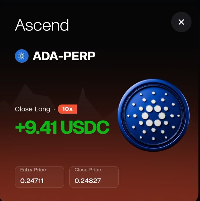 A trading app screenshot shows a successful 'Close Long' position on ADA-PERP with 10x leverage, displaying a profit of +9.41 USDC, with entry price 0.24711 and close price 0.24827.