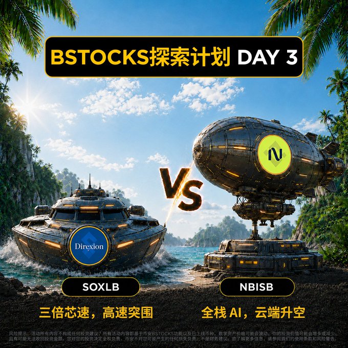 The image is a "bStocks Exploration Plan Day 3" promotional graphic depicting a tropical island face-off between two futuristic vehicles: a speedboat labeled "SOXLB" with "Direxion" branding and the Chinese caption "三倍芯速，高速突围" (triple chip speed, high-speed breakout) on the left, versus a spaceship labeled "NBISB" with "全栈AI，云端升空" (full-stack AI, cloud-based liftoff) on the right, separated by a "VS" graphic. The post's "Choose A or B" survival tool prompt corresponds to the two ticker options shown, asking participants to pick between the SOXLB speedboat or NBISB spaceship for their desert island escape.