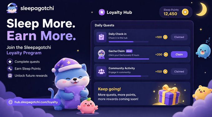 A Sleepagotchi 'Loyalty Hub' interface with the slogan 'Sleep More. Earn More.', showing 12,450 Sleep Points, daily quests (Daily Check-in claimed, Gacha Claim for +200, Community Activity claimed), and cute cartoon cat characters.