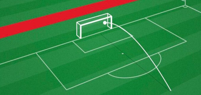 The image features an illustration of a soccer field with a goal positioned near the center, surrounded by green grass. The background shows a red line running across the field, which could be part of the goal area or boundary lines for the game. There is also text in the image that reads "Happy Sunday. Success begins with making the most of the opportunities and resources available today. Develop healthier habits with @timesoulcom a crypto powered digital mindfulness platform. Showing up! Believe you will make it." The image seems to be related to the post about mindfulness, as it encourages people to focus on their well-being and utilize the resources provided by @timesoulcom for mental health and self-improvement.