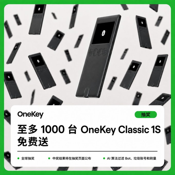 A promotional graphic for OneKey announcing a giveaway of up to 1,000 OneKey Classic 1S hardware wallets, with text in Chinese mentioning global lottery, results published on the lottery page, and AI filtering of bots, dummy accounts, and scripts.