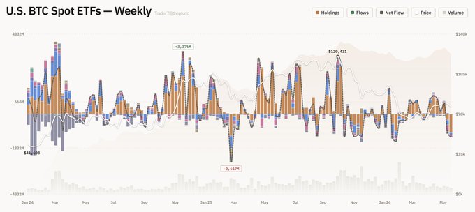 ersf - US spot trading chart, with a line graph and color-coded bars representing the daily closing prices of US ETS against the S&P 500 index.