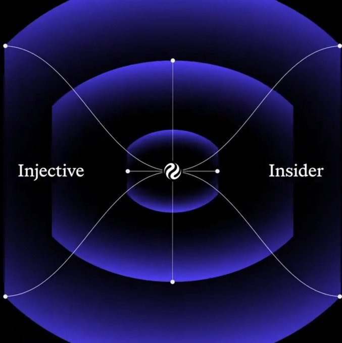 A dark purple graphic with the Injective logo in the center, flanked by the words 'Injective' and 'Insider' with abstract wavy line designs.