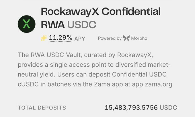 A financial interface for 'RockawayX Confidential RWA USDC' offering an 11.29% APY powered by Morpho, with total deposits of 15,483,793.5756 USDC.