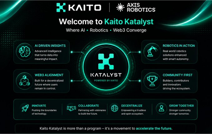 A promotional graphic for 'Kaito Katalyst' in partnership with Axis Robotics, highlighting where AI, Robotics, and Web3 converge with features like AI Driven Insights, Robotics in Action, and Web3 Alignment.