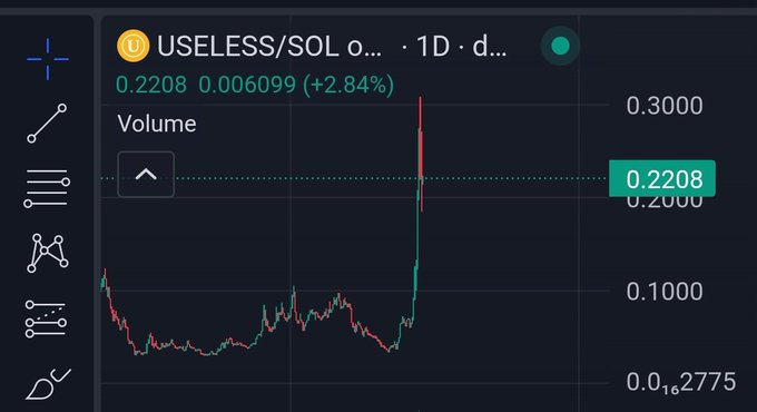 A 1D price chart of $USELESS/SOL showing a current price of 0.2208 (+2.84%), with a dramatic vertical spike from around 0.15 to 0.30 highlighted by a green dotted line, visually reinforcing the bullish "buying here" sentiment in the post.