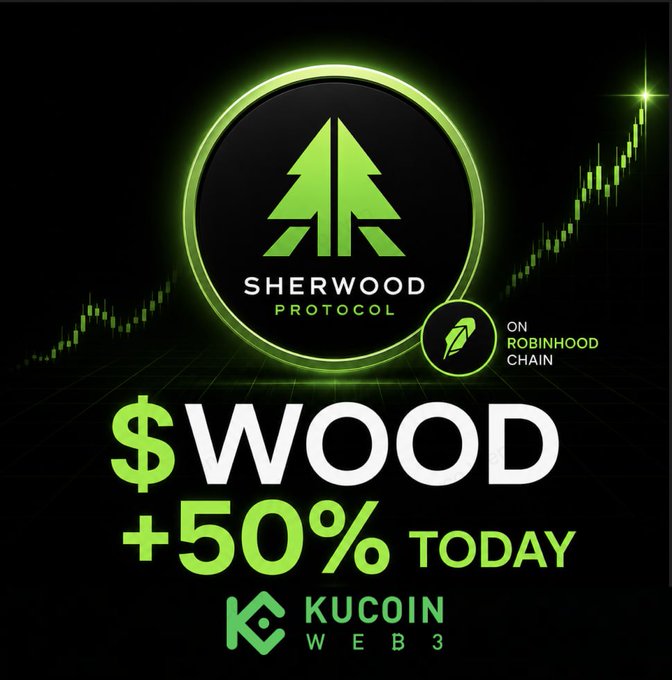 A promotional graphic for Sherwood Protocol's $WOOD token features the project's tree logo on a black background with green accents, alongside a candlestick chart trending upward. Key text includes "$WOOD +50% TODAY," "ON ROBINHOOD CHAIN," and "KUCOIN WEB3," visually reinforcing the post's message of the token's 50% surge and its placement within the growing AI narrative on Robinhood Chain.