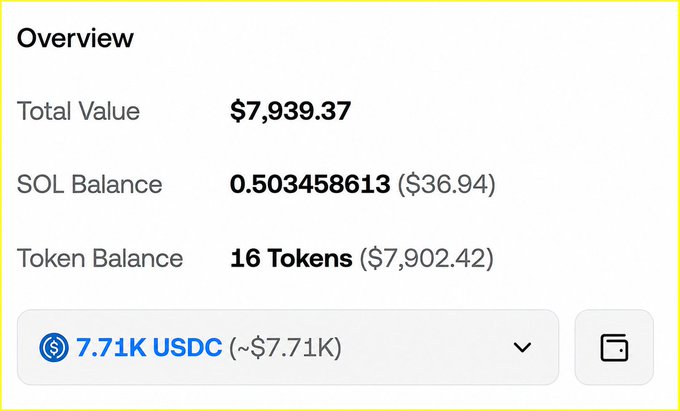 A wallet overview interface displaying a Total Value of $7,939.37, including a SOL Balance of 0.503458613 ($36.94), 16 Tokens ($7,902.42), and 7.71K USDC.