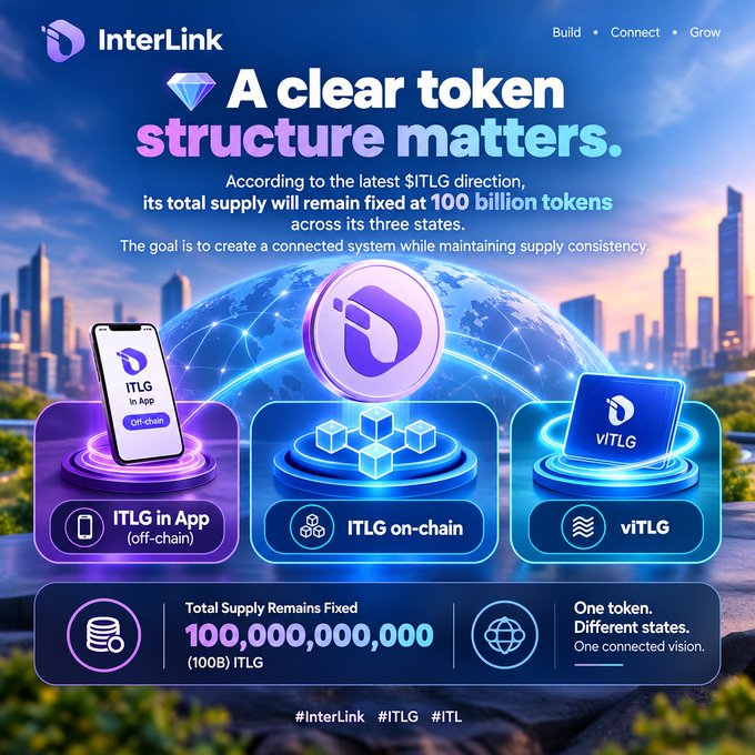 A promotional graphic for InterLink crypto project with the headline 'A clear token structure matters', explaining the $ITLG token's fixed 100 billion total supply across off-chain, on-chain, and viTLG states.