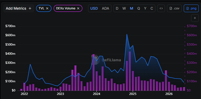 The image shows a graph displaying the price of an altcoin, DeFi token, over time. The x-axis represents years from 2015 to 2020, with each year marked from 2015 to 2020. The y-axis displays the price fluctuations of the token on this graph. This visual representation can help people understand and analyze the changes in the cryptocurrency market trends, such as its growth or decline. It can be beneficial for those who are interested in investing in or learning about cryptocurrencies like DeFi tokens.