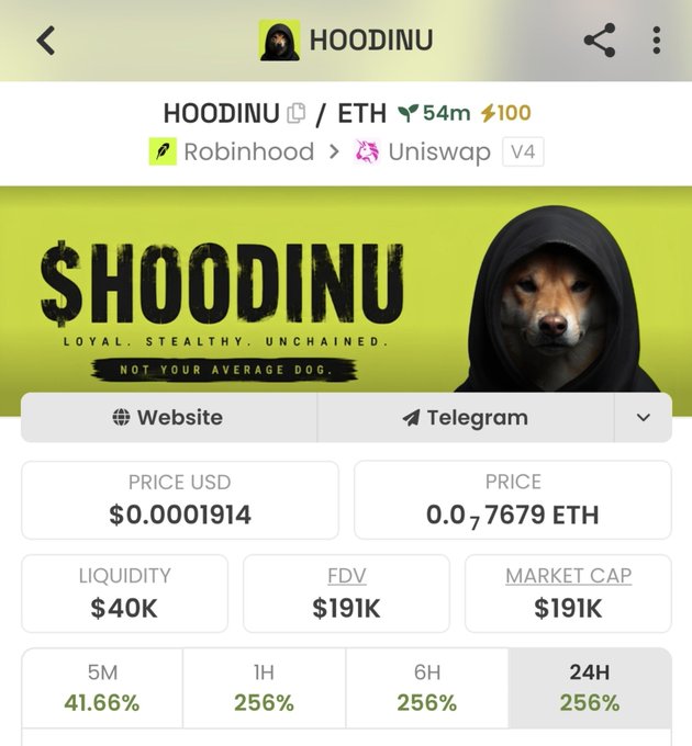 A screenshot from Dexscreener showing the $HOODINU token with a price of $0.0001914, market cap of $191K, and liquidity of $40K, displaying significant gains of 256% across 1H, 6H, and 24H timeframes. The token is shown with a Shiba Inu dog wearing a dark hood, accompanied by the tagline "Loyal. Stealthy. Unchained. Not Your Average Dog." and links to a Robinhood-themed Uniswap V4 pair, aligning with the promotional post's claim about the token's potential to reach a $100M market cap.