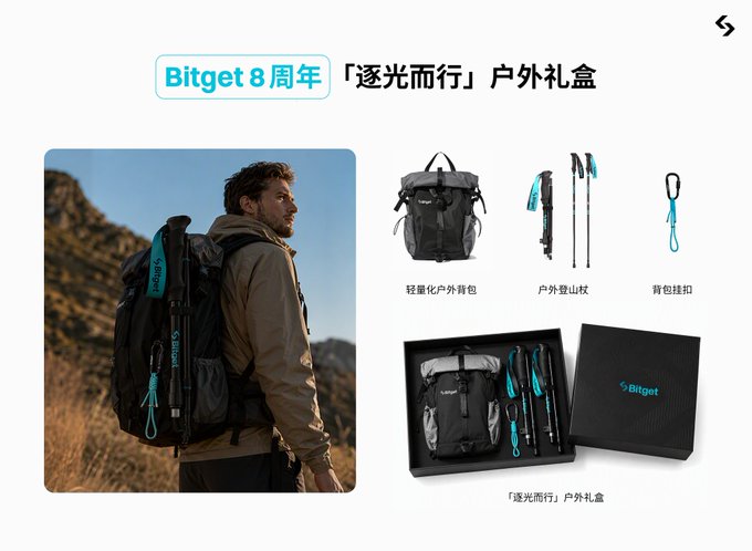 Bitget celebrates its 8th anniversary with a "逐光而行" (Chasing the Light) outdoor gift set featuring a lightweight hiking backpack, trekking poles, and a backpack hook, all displayed in a branded box. The image showcases a hiker wearing the gear in a mountainous landscape, tying into the post's promotion of an 8-year milestone giveaway while humorously noting Bitget is "92 years away from becoming a century-old enterprise."