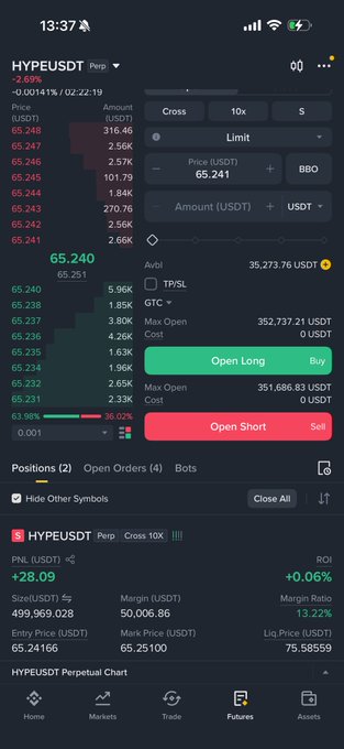 The image shows a trading interface for HYPEUSDT Perpetual on a crypto exchange, with the current price at 65.240 USDT and the user holding a 10x long position with a PNL of +$28.09 and 0.06% ROI. This screenshot supports the accompanying post by displaying the trader's active HYPE long position, which they reference when challenging critics to put their money where their mouth is.