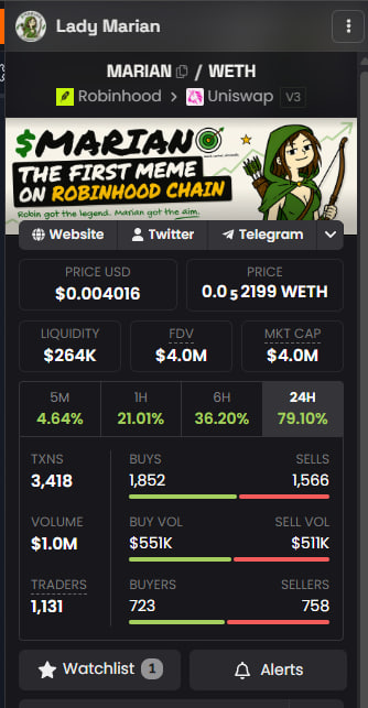 A cryptocurrency tracking screen for the 'MARIAN' token on the Robinhood/Uniswap v3 chain, showing a price of $0.004016 USD, liquidity of $264K, FDV of $4.0M, and a 24H price increase of 79.10%, with the banner text 'MARIAN: THE FIRST MEME ON ROBINHOOD CHAIN'.