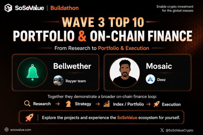 The graphic announces "SoSoValue Buildathon Wave 3 Top 10 - Portfolio & On-Chain Finance," highlighting two projects: Bellwether by Rayyer team and Mosaic by Deez, which together demonstrate an on-chain finance loop spanning Research → Strategy → Index/Portfolio → Execution.