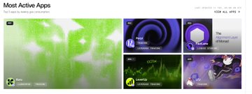 The image displays a "Most Active Apps" leaderboard ranking apps by activity, with leading entries including KICK ($108K), Uniswap ($432), Katana (the market structure of the internet), X-Mode, and Kuru, all featuring tickers like "MON" and "URE." In context, the leaderboard visually reinforces Monad's "Open by Construction" message by showcasing a diverse, competitive ecosystem of decentralized apps operating without central gatekeepers.