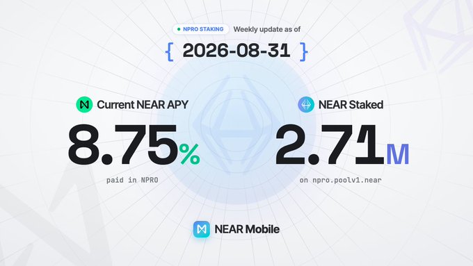 A weekly NPRO staking update as of 2026-08-31 highlights a current NEAR APY of 8.75% and 2.71M NEAR staked on npro.poolv1.near, promoted via NEAR Mobile.