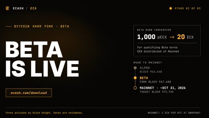 A dark promotional graphic for 'ECASH / ECX' Bitcoin Hard Fork announcing 'BETA IS LIVE', with details showing a 1,000 pECX to 20 ECX burn conversion and a road to mainnet target of October 31, 2026.