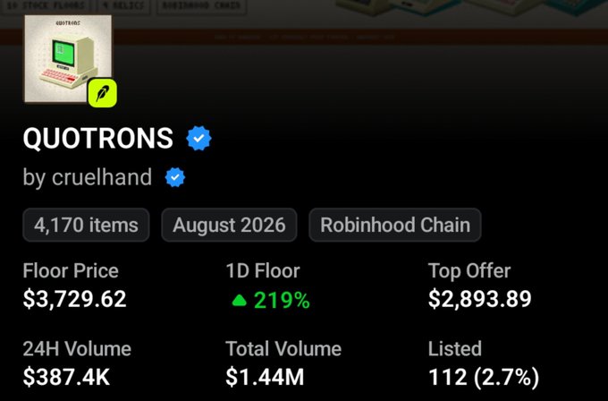 A webpage displays details for an NFT collection called 'QUOTRONS' by cruelhand, featuring 4,170 items on the Robinhood Chain, with a floor price of $3,729.62 and a 24H volume of $387.4K.