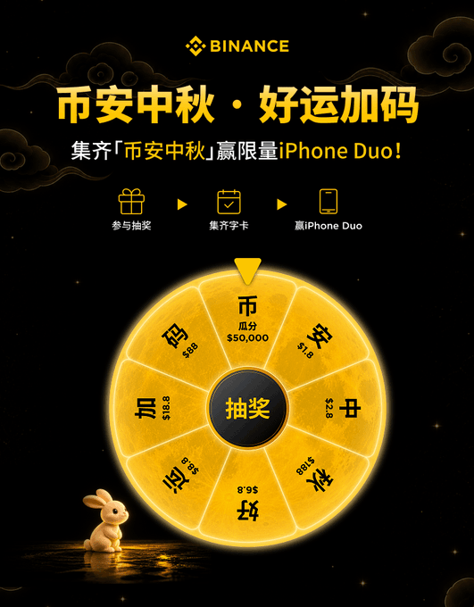 Binance promotional graphic for '币安中秋·好运加码' (Binance Mid-Autumn Festival) featuring a yellow lucky wheel with prizes including iPhone Duo and $50,000, with steps to participate, collect cards, and win.