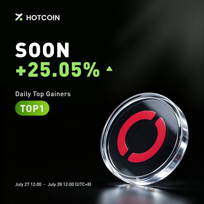 A Hotcoin promotional graphic highlights $SOON as the "Daily Top Gainers TOP1" with a +25.05% increase over July 27 12:00 - July 28 12:00 (UTC+8), featuring its red circular token logo on a black background. The image visually reinforces the post's announcement of SOON's strong daily performance and renewed attention on its high-performance SVM infrastructure.