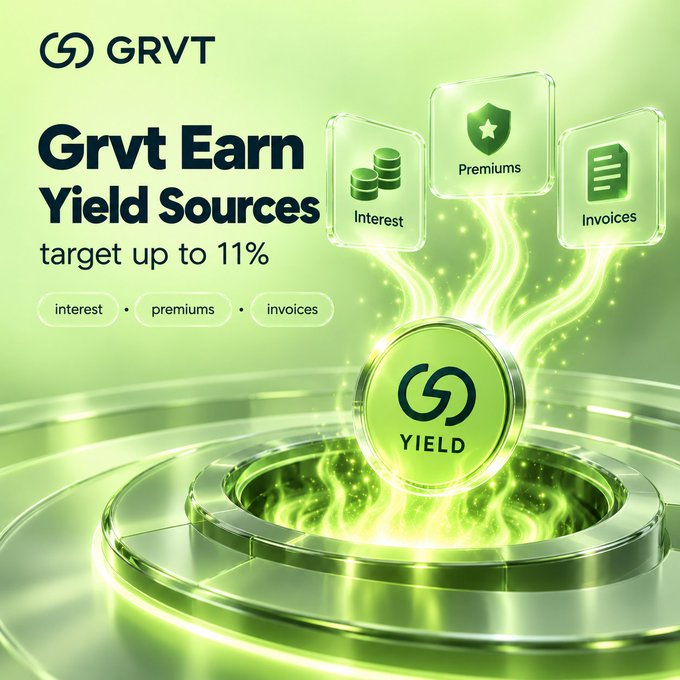 A promotional graphic for 'Grvt Earn Yield Sources' targeting up to 11% through interest, premiums, and invoices, featuring the GRVT logo and a glowing green coin.