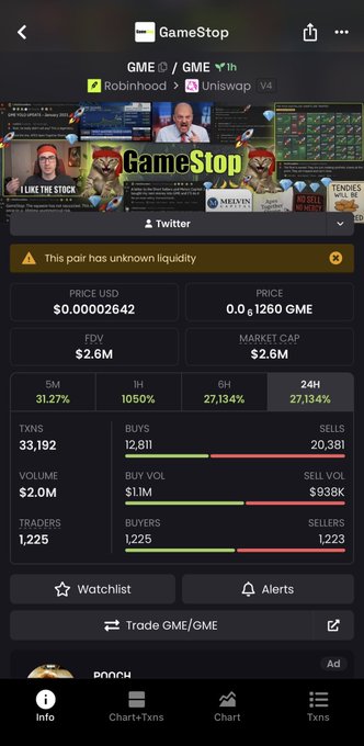 A mobile screenshot of a trading platform showing the GME (GameStop) token on Robinhood V4 with a price of $0.00002642, 27,134% 6-hour gain, 1050% 1-hour gain, and 33,192 transactions, supporting the post's claim of an imminent short squeeze as the token's market activity surges dramatically.