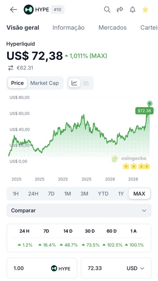 The image shows a mobile phone screen displaying various elements from an app or website related to trading in US dollar shares, including stock charts and historical data. The app's interface provides real-time information about share prices and their movements across different time periods. The text on the screen indicates that Hype is being used as a platform for buying and selling shares, with its focus on cryptocurrency markets and buybacks. This suggests that the user might be interested in investing or monitoring currency trends through trading apps like Hype.
