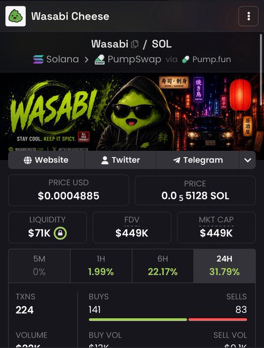 A cryptocurrency tracker page for 'Wasabi Cheese' (Wasabi/SOL) on Solana via PumpSwap, showing a price of $0.0004885 and a market cap of $449K.