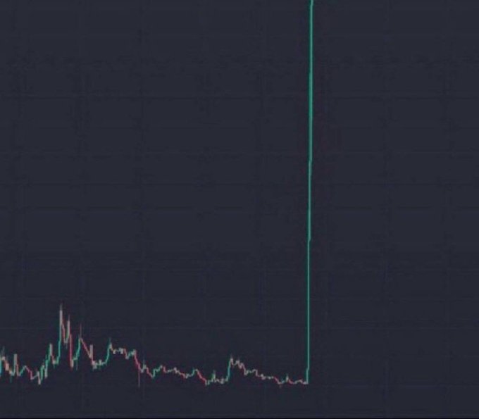 A dark trading chart shows a prolonged period of low, relatively flat price activity before a sudden, dramatic vertical spike shooting straight upward at the far right, visually reinforcing the post's hype about an imminent "huge pump" and "parabolic" move in memecoins, altcoins, BTC, and ETH.