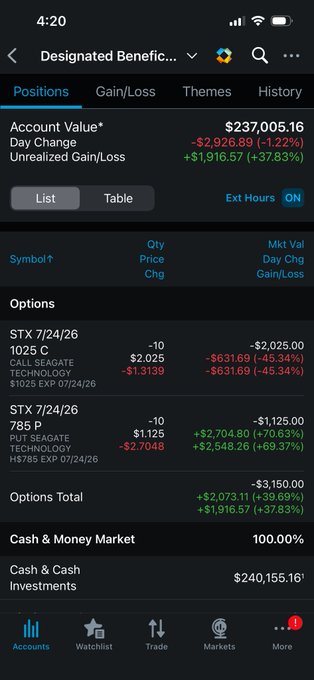 A mobile brokerage app screenshot showing a portfolio account value of $237,005.16, down $2,926.89 (-1.22%), displaying put options on STX 7/24/26 for Call Seagate Technology and Put Seagate Technology, with Cash & Money Market at 100.00%.