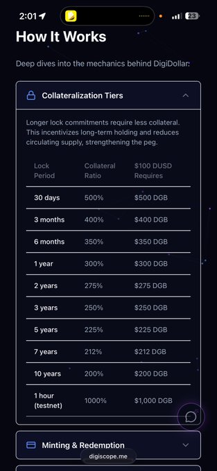 A mobile screenshot from digiscope.me explaining 'How It Works' for DigiDollar, detailing collateralization tiers for minting $100 DUSD with varying lock periods and collateral ratios.