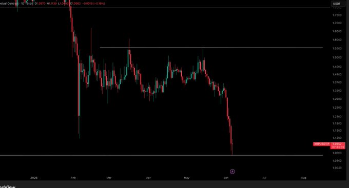 The image shows a chart of a stock market, with a red line indicating a downward trend. The text in the image suggests that there might be a bounce in the near future, which could potentially benefit investors who are holding shares of Ripple Cryptocurrency or Bitcoin Cash.