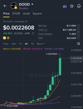 A cryptocurrency tracking app displays the DYOR token on Binance with a current price of $0.0022608, showing metrics like a $17.65M market cap, 11,893 chain holders, and a candlestick chart depicting a sharp recent price surge from around $0.0001388 to $0.0022646.