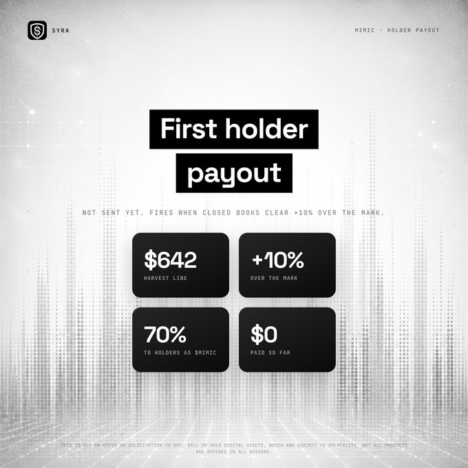 A minimalist graphic from SYRA titled 'First holder payout' displaying stats like '+10% over the mark' and '$0 paid so far'.