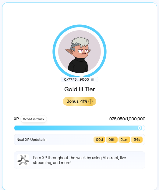 An Abstract profile card showing a Gold III Tier status with 41% bonus, wallet address 0x77F8...9005, XP progress at 975,059/1,000,000, and a countdown to the next XP update.
