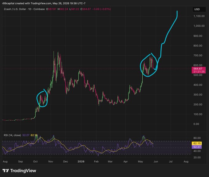 The image shows an upward-pointing blue line, possibly indicating a stock chart for Bitcoin (BTC) or another digital currency. The text above the chart reads "This is our only hope and there'S a 95% chance BTC ruins it". This message suggests that the chart might be related to Bitcoin's performance, with a high likelihood of Bitcoin experiencing substantial loss in value.