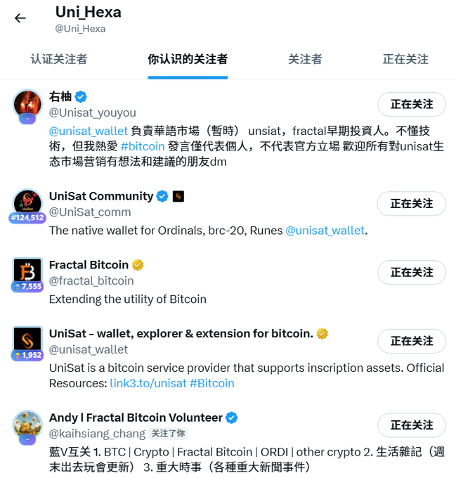 The image shows the "你认识 的关注者" (People You Know) tab on Uni_Hexa's Twitter/X profile, displaying mutual connections with Bitcoin-related accounts including @Unisat_youyou, @UniSat_comm (124,512 followers), @fractal_bitcoin (7,555 followers), @unisat_wallet (1,952 followers), and @kaihsiang_chang—all marked with "正在关注" (Following) buttons. This relates to the post about discovering Unihexa's account while researching Unisat, where the user found surprising mutual connections across the Unisat and Fractal Bitcoin ecosystem.