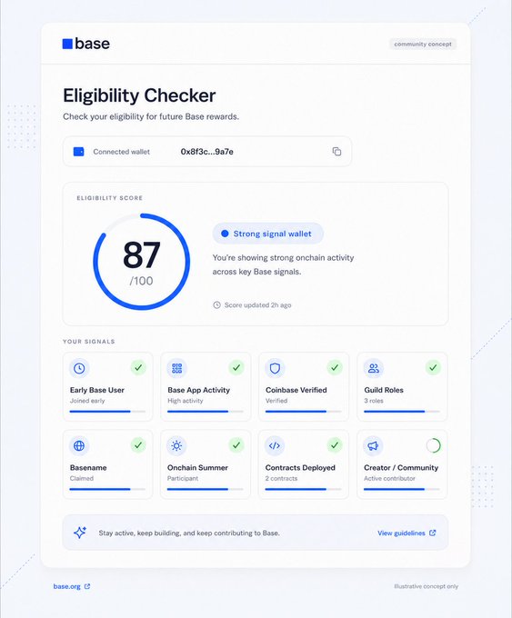 A 'Base' Eligibility Checker interface showing a connected wallet (0x8f3c...9a7e) with an eligibility score of 87/100 and strong signal wallet status, listing positive signals including Early Base User, Base App Activity, Coinbase Verified, Guild Roles, Basename, Onchain Summer, Contracts Deployed, and Creator/Community.