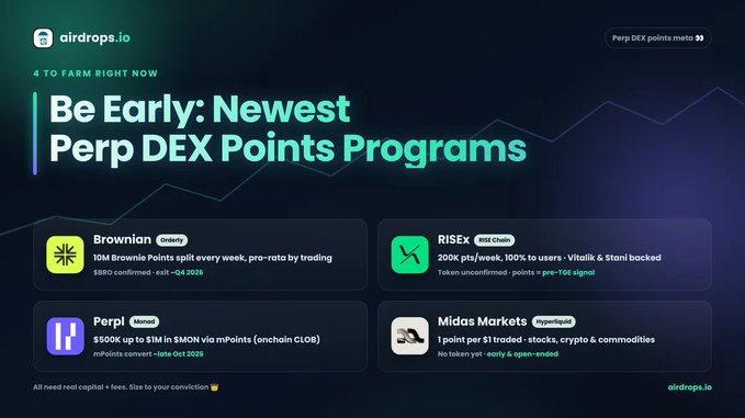 This image showcases "4 to Farm Right Now" Perp DEX Points Programs including Brownian, RISE, Perpl, and Midas Markets, highlighting details about points, tokens, and funding. The image directly relates to the post by listing and visually representing the platforms mentioned.