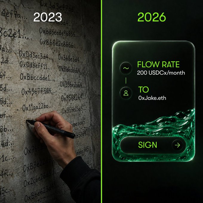 A hand writes cryptic hex addresses on a wall labeled "2023," contrasted with a sleek green digital card labeled "2026" displaying a readable transaction: "FLOW RATE 200 USDCx/month TO 0xJake.eth" with a "SIGN" button—illustrating the shift from opaque raw data to Clear Macro's clear, human-readable wallet confirmations.