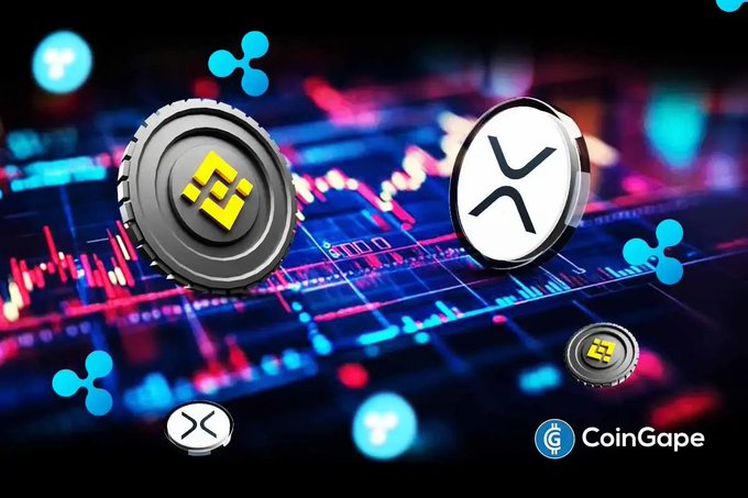 The image features prominent Binance and Ripple logos on 3D coins set against a backdrop of trading charts with red and blue candlestick patterns, visually complementing the article about Ripple's 50 million XRP transfer to Binance. The CoinGape watermark appears in the bottom right corner.