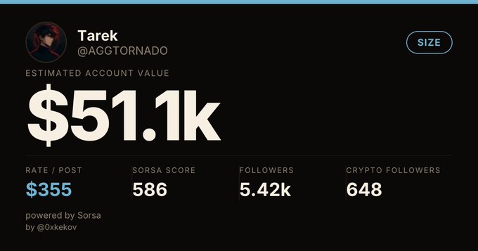 A Sorsa dashboard for 'Tarek @AGGTORNADO' shows an estimated account value of $51.1k, with 5.42k followers and a rate of $355 per post.