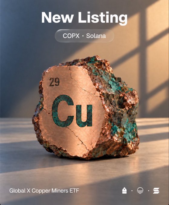 A promotional graphic announcing the "New Listing" of **COPX • Solana**, featuring a copper mineral rock engraved with the chemical symbol "Cu" and atomic number "29," representing the Global X Copper Miners ETF now available on the Solana blockchain via Backpack Securities.
