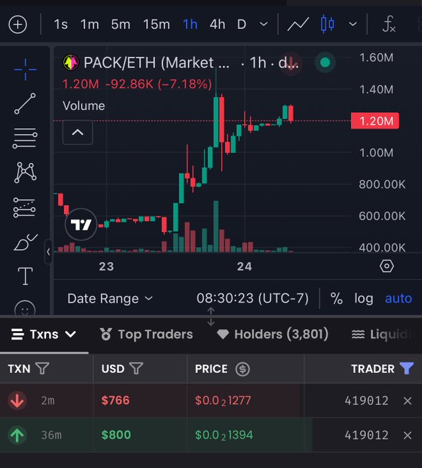 A TradingView chart of PACK/ETH shows a token that surged from ~600K to a 1.40M high before dropping 7.18% (-92.86K) to 1.20M, with transaction logs below revealing two trades by trader 419012—an upward $766 buy and a downward $800 sale—visualizing the meme's story of a quick ~$44 loss in 34 minutes on Avax.